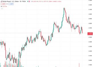 The US Dollar does not initially gain strength from the varied Nonfarm Payrolls data, but the improved sentiment is supported by the ISM Manufacturing PMI.