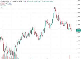 The GBPUSD currency pair is fluctuating within a range slightly higher than its lowest point since June 13, which was reached on Tuesday.