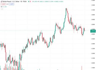 The GBPUSD pair faced a decline at the rate of 1.26740 as a result of average economic data from the United States.