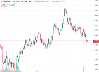 The GBPUSD pair starts the new week positively, although it lacks strong bullish momentum.