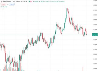 According to UOB, the GBPUSD pair at the current level of 1.26123 is now potentially exposed to possible declines in the future.
