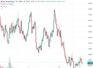 Sellers are drawn to the NZDUSD currency pair when it reaches 0.5925 due to an increase in demand for the USD.