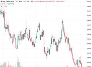 The NZD/USD currency pair remains within a limited range, according to UOB, with the current rate at 0.58749.