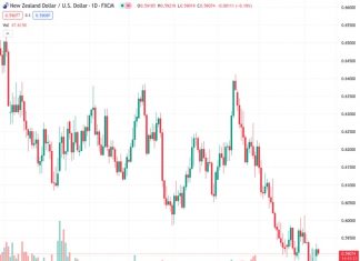 There is potential for further consolidation in the NZD/USD currency pair as it is currently trading at 0.59067, according to UOB.
