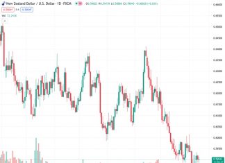 #NZDUSD, currently at 0.59080, is attempting to rebound from the decline experienced on Tuesday.