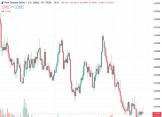 The NZDUSD currency pair is unchanged and hovering around the 0.5900 level after the release of the New Zealand Business PMI data.
