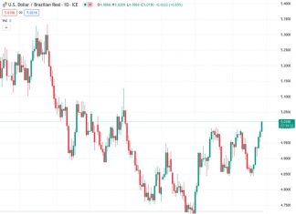 According to SocGen, the exchange rate of USD to BRL is expected to fluctuate between 4.70 and 5.00 in the upcoming month.