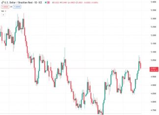 The USD to BRL exchange rate is currently at 5.00410. According to SocGen, the next possible targets for the exchange rate are at the May high of 5.11/5.13 and 5.21.