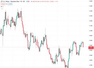 The US dollar to Brazilian real exchange rate of 4.93730 is expected to reach 5.05 by the end of the year, according to Rabobank.