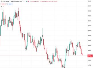 The US dollar to Brazilian real exchange rate, currently at 4.84990, decreased to around 4.8475, resulting in a loss of over 2% throughout September.