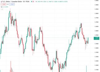 The USDCAD pair reached above the 1.3500 level during trading on Tuesday.