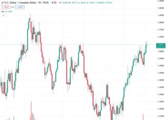 The USDCAD pair is currently trading close to a level of 1.36465, which is near its highest point in the past five months. The attention has now turned towards the policy decisions of the Bank of Canada.