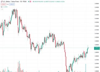 For the third day in a row, the USDCHF pair is trading in positive territory, currently at a price of 0.89139.
