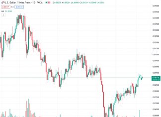 The USDCHF currency pair is currently trading at a higher level of approximately 0.8910, which is slightly above the 0.89095 level, due to the recovery of the US dollar.