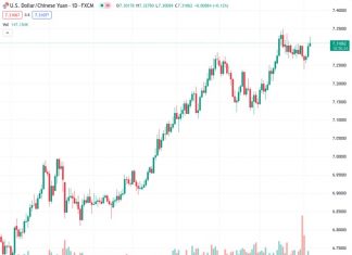 According to UOB, there is now a higher probability of an increase in the USDCNH exchange rate at 7.31110.