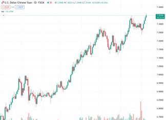 The USDCNH is currently at 7.35185. If it goes above 7.3500, there is a possibility that it may reach 7.3800, according to UOB.