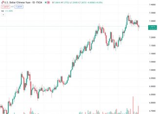 There is a possibility that USDCNH, currently at 7.26785, could experience a further decline below the level of 7.2390, according to UOB.
