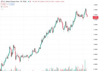 The USDCNH, currently at 7.28035, is unlikely to experience a significant decrease in value, according to ING.
