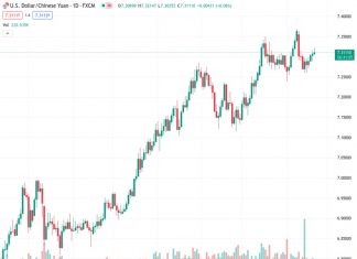Will there be a significant decrease in USDCNH exchange rate due to indications of data improvement and a warning from PBoC?
