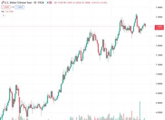 According to UOB, the USDCNH pair is likely to experience further consolidation in the near future at a rate of 7.29888.