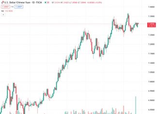 The USDCNH, currently at a rate of 7.30955, is expected to undergo a period of consolidation according to UOB.
