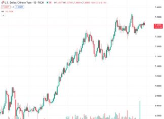 According to UOB, the USDCNH pair remains within a narrow range around 7.30880.