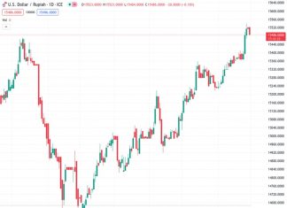 According to ANZ, the Indonesian Rupiah is expected to improve in trading conditions once the Federal Reserve completes its cycle of interest rate hikes.