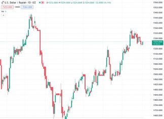 The US dollar to Indonesian rupiah exchange rate, currently at 15,255.0, is experiencing difficulty in maintaining its three-day period of success due to a combination of factors, including varying influences on the market and concerns leading up to the release of the non-farm payrolls report.