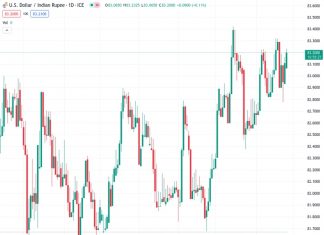 The USD/INR pair has increased for two consecutive days and reached a high point not seen in several days on Tuesday.