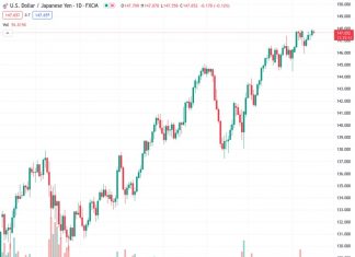 What is preventing the bid from rising in the USDJPY at 147.612, according to ING?