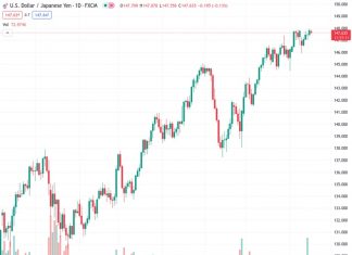 Commerzbank questions the true position of the Bank of Japan (BoJ) in relation to the USDJPY exchange rate at 147.647