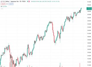 According to UOB, the next predicted target for USDJPY is 149.50, with the current price at 149.127.