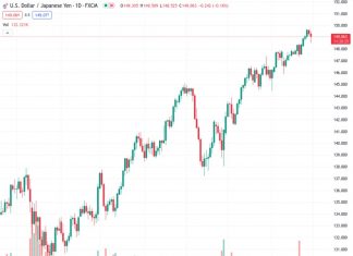 The USDJPY pair remains close to the significant psychological level of 149.00 in anticipation of the release of the US Core Personal Consumption Expenditures (PCE) data.