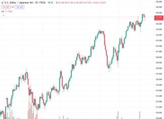 Fresh buying is being drawn to the USDJPY pair at 147.166 after the publication of Japan’s final GDP report.