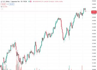 The opening of the USDJPY currency pair at 146.866 is accompanied by a downward gap in response to the hawkish indication from BoJ Governor Ueda.