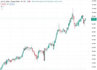 Commerzbank suggests that the less volatile USDRUB exchange rate provides support for the Central Bank of Russia (CBR) to pause its current actions.