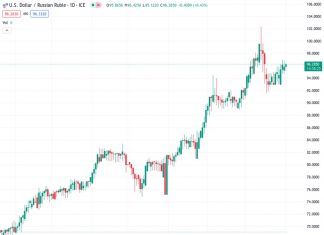 #USDRUB is preparing for a second consecutive weekly increase in anticipation of the upcoming US Nonfarm Payrolls report.