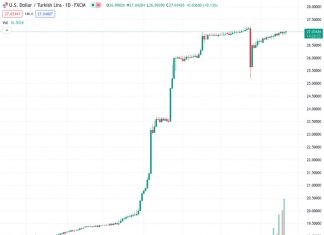 The basic perspective for the Turkish Lira will continue to be uncertain for a while longer, according to Commerzbank.