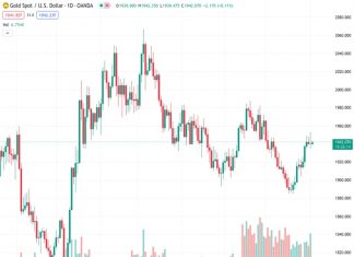 The price of gold, currently at 1,942.03 in the XAUUSD market, is struggling to overcome an important resistance level after a two-week period of increasing prices. According to the viewpoint of @nehcap, it is anticipated that there will be further upward movement.