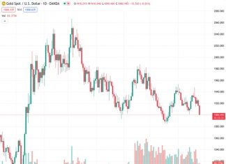 The price of gold decreases as the rise in US bond yields and the strengthening of the US Dollar create a difficult situation for the valuable metal.