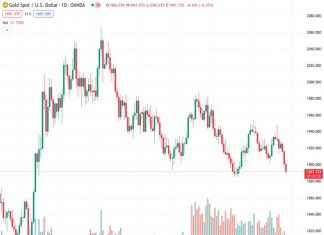 ANZ predicts that the gold price will hover around $2,000 by the end of the year, with the current value at $1,891.56.