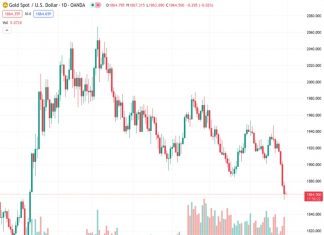 The price of gold, represented by #XAUUSD, is at 1,865.08. It is currently making an effort to bounce back from the recent declines following the release of moderately positive data from the US.