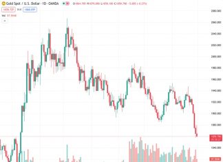 The Gold Price Forecast from Commerzbank suggests that it is highly unlikely for the XAUUSD to make a substantial recovery and increase significantly.