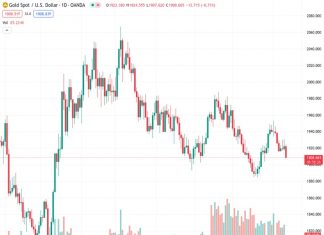 Commerzbank suggests that the Gold Price may experience a boost from the US inflation data.