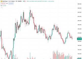 TDS predicts that if there is an unexpected increase in US inflation data, the price of gold may struggle to rise and could face downward pressure.