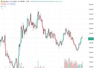 The price of gold, denoted by #XAUUSD, is staying steady at approximately $1,940 after experiencing a period of uncertainty.