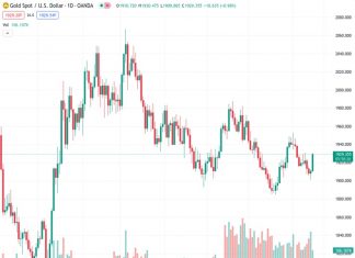 The forecast for the gold price at $1,929.10, indicated by the hashtag #XAUUSD, suggests that gold is expected to maintain its value and continue to be a favorable investment, according to ANZ experts.