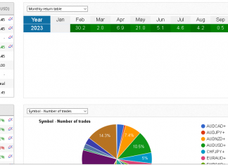 (live myfxbook) EA_FIX August returns have closed with live account at $197,715