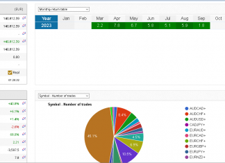 EA_GROWTH september returns rising as live account rises above $140,000