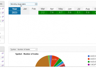 EA_GROWTH september live verified. returns rise above 3%. GBPUSD trade closes in profit
